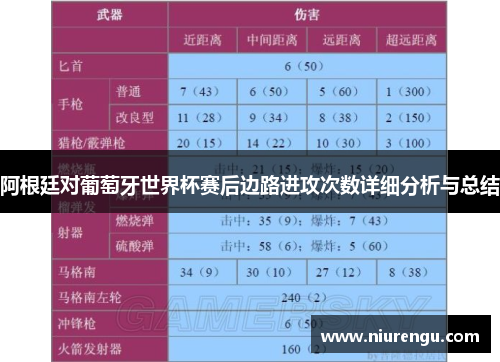 阿根廷对葡萄牙世界杯赛后边路进攻次数详细分析与总结