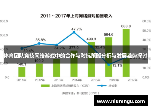 体育团队竞技网络游戏中的合作与对抗策略分析与发展趋势探讨