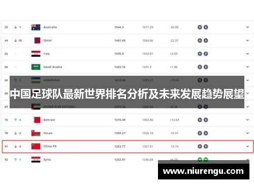 中国足球队最新世界排名分析及未来发展趋势展望