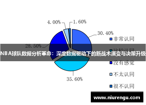 NBA球队数据分析革命：深度数据驱动下的新战术演变与决策升级